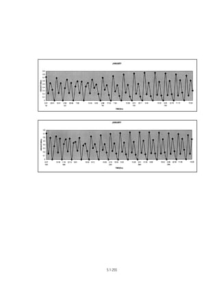 Techno-economic feasibility report (SSCP) Aug. 2004