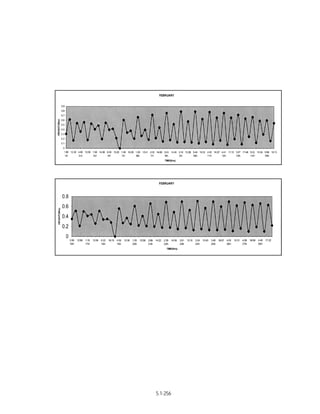 Techno-economic feasibility report (SSCP) Aug. 2004