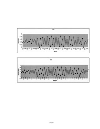 Techno-economic feasibility report (SSCP) Aug. 2004