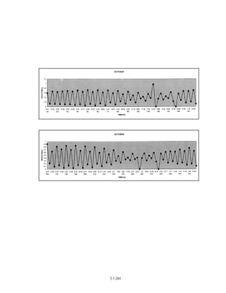 Techno-economic feasibility report (SSCP) Aug. 2004