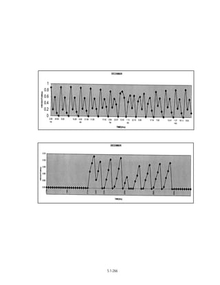 Techno-economic feasibility report (SSCP) Aug. 2004