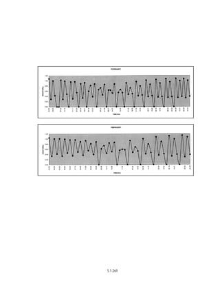 Techno-economic feasibility report (SSCP) Aug. 2004