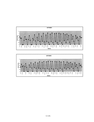 Techno-economic feasibility report (SSCP) Aug. 2004
