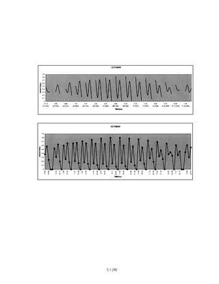 Techno-economic feasibility report (SSCP) Aug. 2004