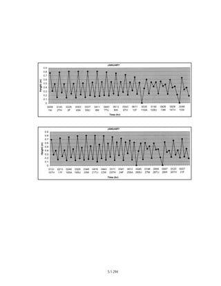 Techno-economic feasibility report (SSCP) Aug. 2004