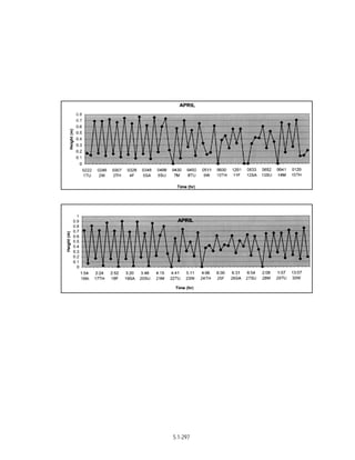 Techno-economic feasibility report (SSCP) Aug. 2004