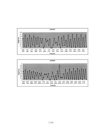 Techno-economic feasibility report (SSCP) Aug. 2004