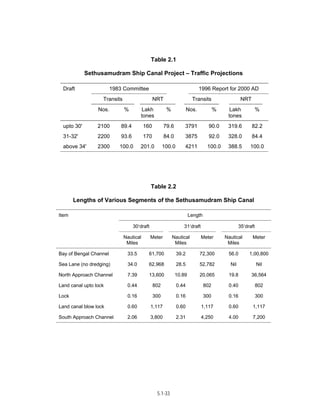 Techno-economic feasibility report (SSCP) Aug. 2004