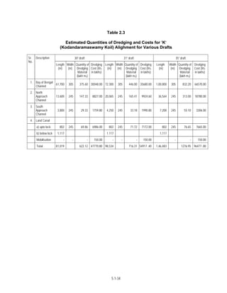 Techno-economic feasibility report (SSCP) Aug. 2004