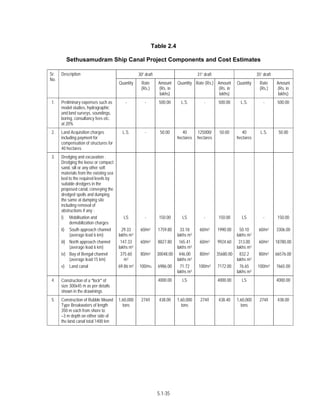 Techno-economic feasibility report (SSCP) Aug. 2004