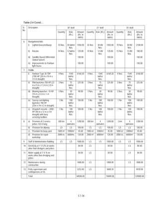 Techno-economic feasibility report (SSCP) Aug. 2004