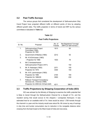 Techno-economic feasibility report (SSCP) Aug. 2004