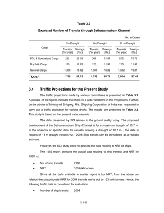 Techno-economic feasibility report (SSCP) Aug. 2004