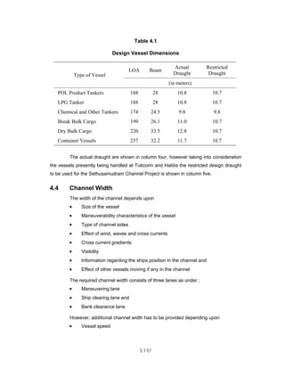 Techno-economic feasibility report (SSCP) Aug. 2004