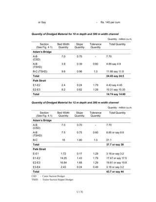 Techno-economic feasibility report (SSCP) Aug. 2004
