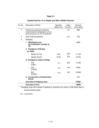 Techno-economic feasibility report (SSCP) Aug. 2004