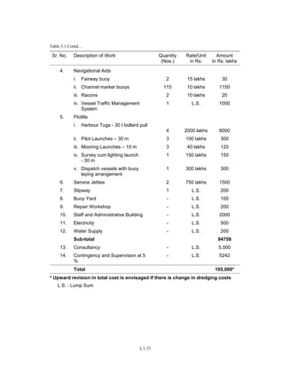 Techno-economic feasibility report (SSCP) Aug. 2004