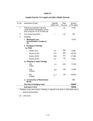 Techno-economic feasibility report (SSCP) Aug. 2004