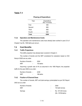 Techno-economic feasibility report (SSCP) Aug. 2004