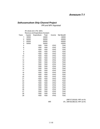 Techno-economic feasibility report (SSCP) Aug. 2004