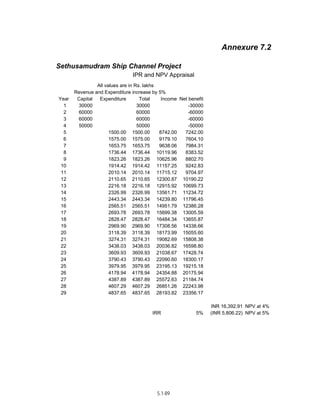 Techno-economic feasibility report (SSCP) Aug. 2004