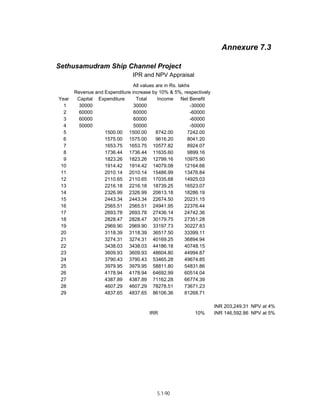 Techno-economic feasibility report (SSCP) Aug. 2004