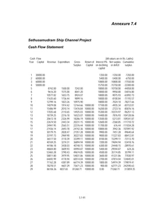 Techno-economic feasibility report (SSCP) Aug. 2004