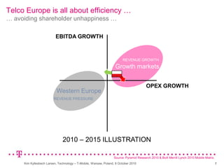 7<br />Telco Europe is all about efficiency … … avoiding shareholder unhappiness …<br />EBITDA GROWTH<br />REVENUE GROWTH<...