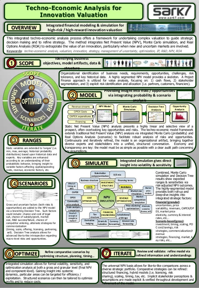 Techno Economic Analysis