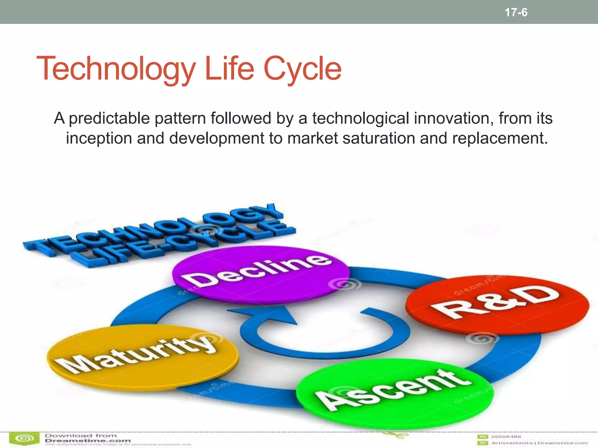 Technology Life Cycle
A predictable pattern followed by a technological innovation, from its
inception and development to market saturation and replacement.
17-6
 