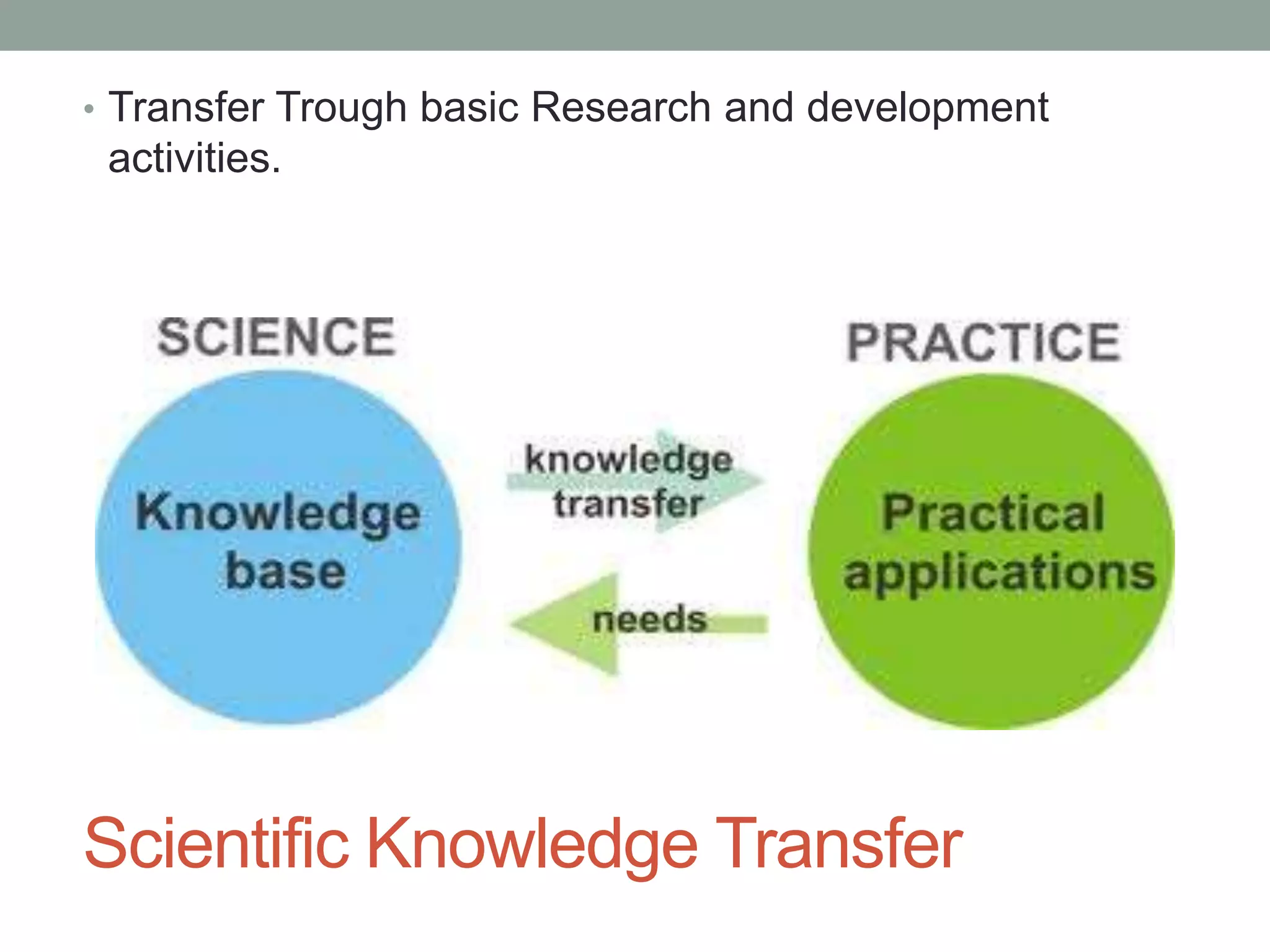 Scientific Knowledge Transfer
• Transfer Trough basic Research and development
activities.
 