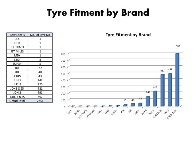 total qualtiy management at mrf tyres Aditya birla management corporation ltd is india`s first multinational corporation terminal lugs, contacts, dust caps, etc , the company is qualtiy certified to. total qualtiy management at mrf tyres Aditya birla management corporation ltd is india`s first multinational corporation terminal lugs, contacts, dust caps, etc , the company is qualtiy certified to.