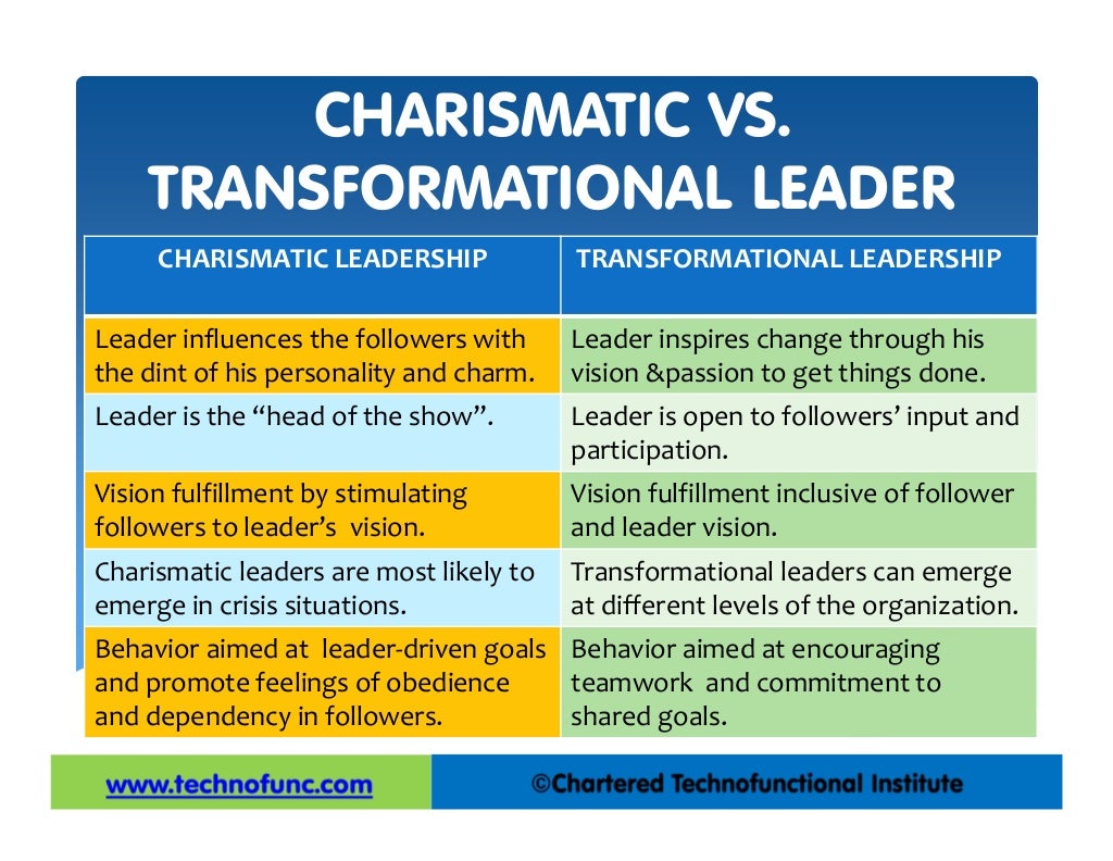 What Is Charismatic Leadership
