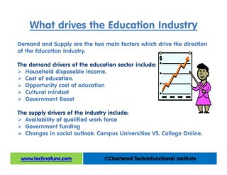 What drives the Education Industry
Demand and Supply are the two main factors which drive the direction
of the Education Industry.
The demand drivers of the education sector include:
 Household disposable income.
 Cost of education.
 Opportunity cost of education
 Cultural mindset
 Government Boost
The supply drivers of the industry include:
 Availability of qualified work force
 Government funding
 Changes in social outlook: Campus Universities VS. College Online.
 