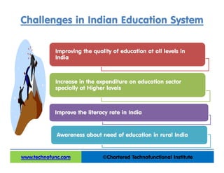 Challenges in Indian Education System
©Chartered Technofunctional Institutewww.technofunc.com
Improving the quality of education at all levels in
India
Increase in the expenditure on education sector
specially at Higher levels
Improve the literacy rate in India
Awareness about need of education in rural India
 