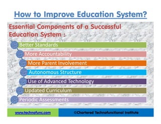 How to Improve Education System?
Essential Components of a Successful
Education System :
©Chartered Technofunctional Institutewww.technofunc.com
Better Standards
More Accountability
More Parent Involvement
Autonomous Structure
Use of Advanced Technology
Updated Curriculum
Periodic Assessments
www.technofunc.com
 