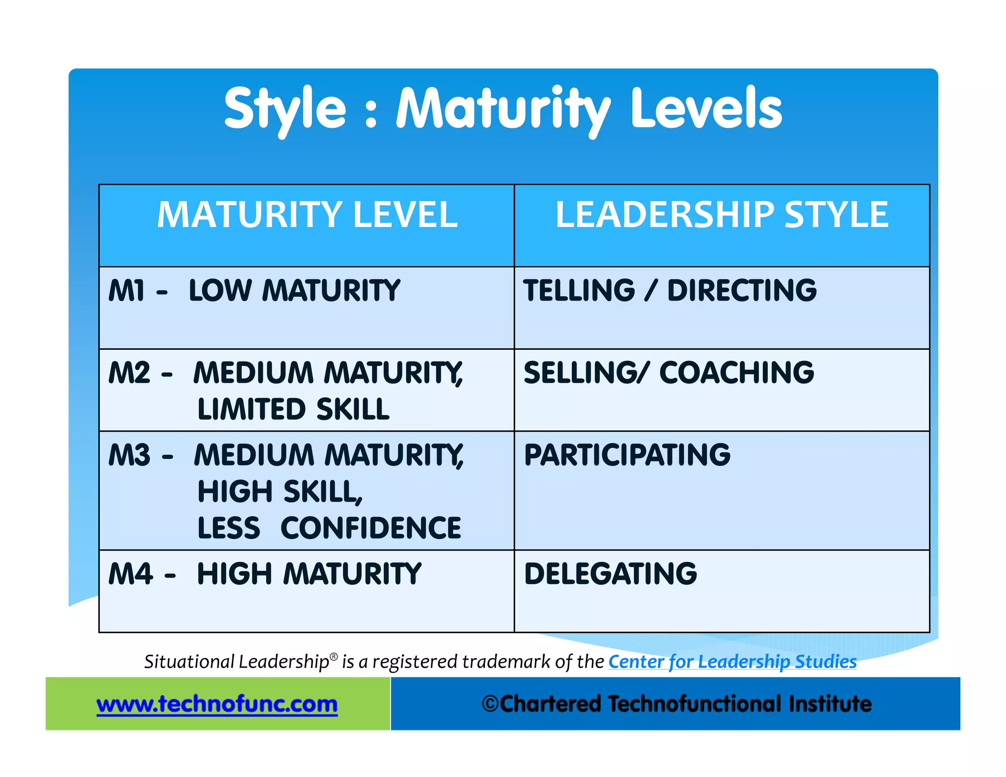 Situational Leadership Theory | PDF