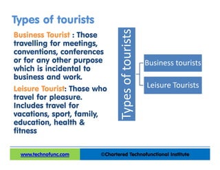 Types of tourists
Business Tourist : Those
travelling for meetings,
conventions, conferences
or for any other purpose
which is incidental to
business and work.
Leisure Tourist: Those who
travel for pleasure.
Includes travel for
vacations, sport, family,
education, health &
fitness
©Chartered Technofunctional Institutewww.technofunc.com
Types of tourists
Business tourists
Leisure Tourists
 