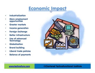 Economic Impact
• Industrialization
• More employment
opportunities
• Greater markets
• Income generation
• Foreign Exchange
• Better Infrastructure
• Use of advanced
Technology
• Globalization
• Brand building
• Liberal trade policies
• Balance of payments
©Chartered Technofunctional Institutewww.technofunc.com
 