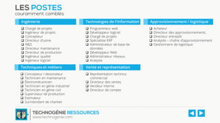 LES POSTES
couramment comblés
 Chargé de projets
 Ingénieur de projets
 Concepteur
 Directeur d'usine
 R&D
 Directeur maintenance
 Directeur de production
 Ingénieur qualité
 Ingénieur logiciel
 Programmeur web
 Développeur logiciel
 Chargé de projets
 Spécialiste ERP
 Administrateur de base de
données
 Développeur Web
 Administrateur réseaux
 Analyste
Technologies de l'informationIngénierie
TECHNOGÉNIE RESSOURCES
www.technogenie.com
 Concepteur / dessinateur
 Technicien en maintenance
 Électromécanicien
 Technicien en génie industriel
 Technicien en génie civil
 Superviseur de production
 Estimateur
 Surintendant de chantier
Techniques et métiers
 Acheteur
 Directeur des approvisionnements
 Directeur entrepôt
 Analyste – chaîne d’approvisionnement
 Gestionnaire de logistique
Approvisionnement / logistique
 Représentation technico
commercial
 Directeur des ventes
 Vendeur interne
 Directeur de compte
Vente et représentation
 