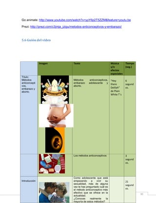 Go animate: http://www.youtube.com/watch?v=yyY6p2T5ZZM&feature=youtu.be
Prezi: http://prezi.com/c3jmja_jzigu/metodos-anticonceptivos-y-embarazo/

5.6 Guión del video

Imagen

Título:
Métodos
anticoncepti
vos,
embarazo y
aborto.

Texto

Métodos
embarazo
aborto.

Música
Tiempo
y/o
(seg.)
efectos
especiales
anticonceptivos,
adolescente
y

Los métodos anticonceptivos

Introducción

Como adolescente que está
empezando
a
vivir
su
sexualidad, más de alguna
vez te has preguntado cuál es
el método anticonceptivo más
efectivo que se ofrece en la
actualidad.
¿Conoces
realmente
la
mayoría de estos métodos?

“Hey
there
Delilah”
de Plain
White T´s

6
segund
os.

3
segund
os.

21
segund
os.
30

 