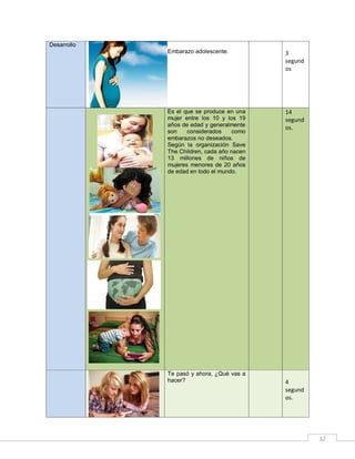 Desarrollo
Embarazo adolescente.

3
segund
os

Es el que se produce en una
mujer entre los 10 y los 19
años de edad y generalmente
son
considerados
como
embarazos no deseados.
Según la organización Save
The Children, cada año nacen
13 millones de niños de
mujeres menores de 20 años
de edad en todo el mundo.

14
segund
os.

Te pasó y ahora, ¿Qué vas a
hacer?

4
segund
os.

32

 