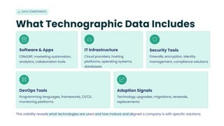 Technographics Example What Is Technographic Data? Benefits, Use Cases & Provider ...
