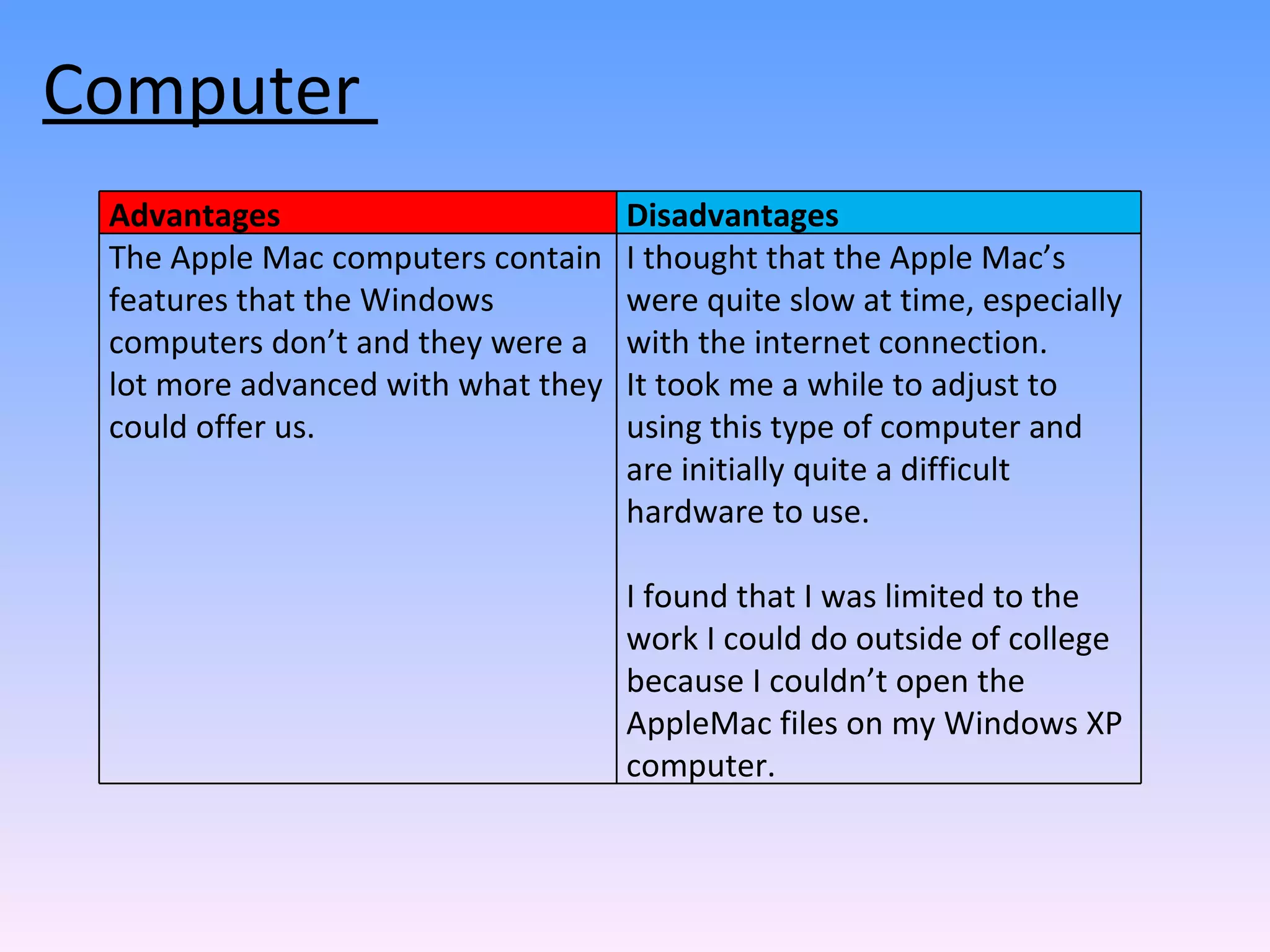 Computer  Advantages Disadvantages  The Apple Mac computers contain features that the Windows computers don’t and they were a lot more advanced with what they could offer us. I thought that the Apple Mac’s were quite slow at time, especially with the internet connection.  It took me a while to adjust to using this type of computer and are initially quite a difficult hardware to use.  I found that I was limited to the work I could do outside of college because I couldn’t open the AppleMac files on my Windows XP computer. 