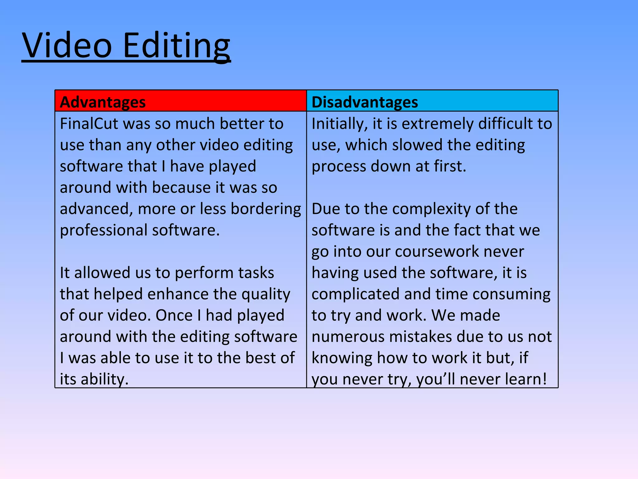 Video Editing Advantages Disadvantages  FinalCut was so much better to use than any other video editing software that I have played around with because it was so advanced, more or less bordering professional software. It allowed us to perform tasks that helped enhance the quality of our video. Once I had played around with the editing software I was able to use it to the best of its ability.  Initially, it is extremely difficult to use, which slowed the editing process down at first.  Due to the complexity of the software is and the fact that we go into our coursework never having used the software, it is complicated and time consuming to try and work. We made numerous mistakes due to us not knowing how to work it but, if you never try, you’ll never learn!  