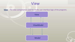 View
View: - The view component is used for all the user interface logic of the programs.
View
ViewModel
Model
 
