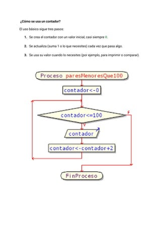 ¿Cómo se usa un contador?
El uso básico sigue tres pasos:
1.​ Se crea el contador con un valor inicial, casi siempre 0.​
2.​ Se actualiza (suma 1 o lo que necesites) cada vez que pasa algo.​
3.​ Se usa su valor cuando lo necesites (por ejemplo, para imprimir o comparar).
 