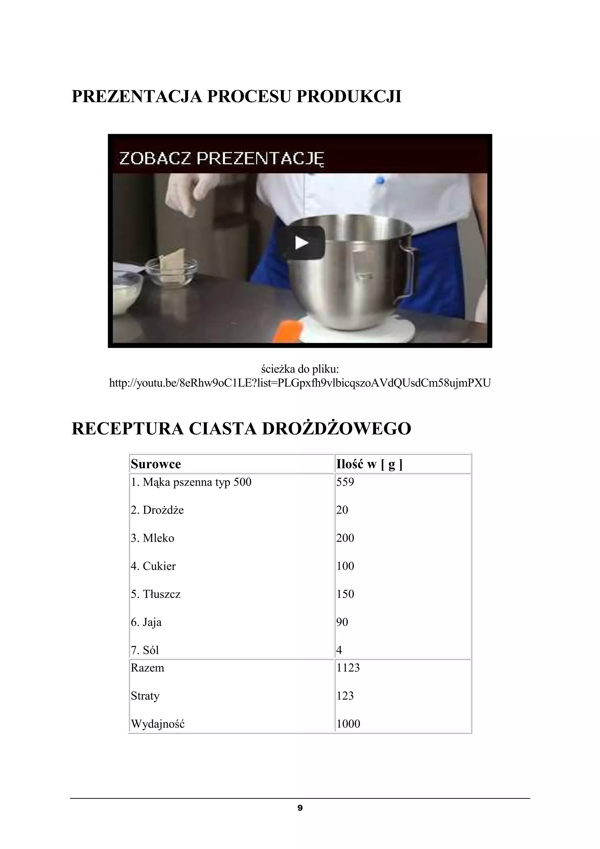 Technologia ciastkarska ciasta cukiernicze | PDF