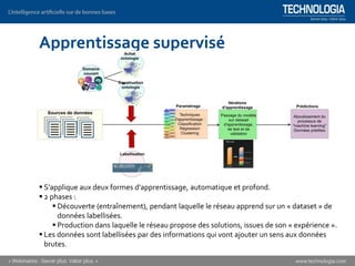Apprentissage supervisé
▪ S'applique aux deux formes d'apprentissage, automatique et profond.
▪ 2 phases :
▪ Découverte (entraînement), pendant laquelle le réseau apprend sur un « dataset » de
données labellisées.
▪ Production dans laquelle le réseau propose des solutions, issues de son « expérience ».
▪ Les données sont labellisées par des informations qui vont ajouter un sens aux données
brutes.
 