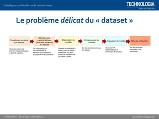 Le problème délicat du « dataset »
 